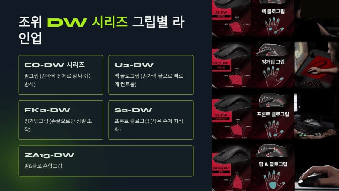 Zowie DW Series 게이밍 마우스 종류 EC2-DW EC3-DW 비교 배틀그라운드 발로란트 추천