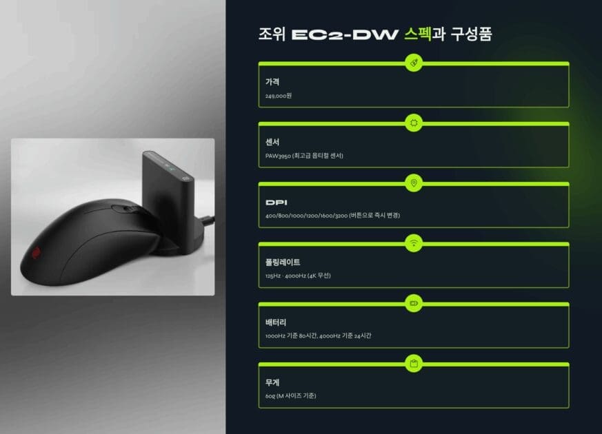 BenQ Zowie EC2-DW 게이밍 마우스 후기 e스포츠 전용 FPS 게임용 마우스 그립법 추천