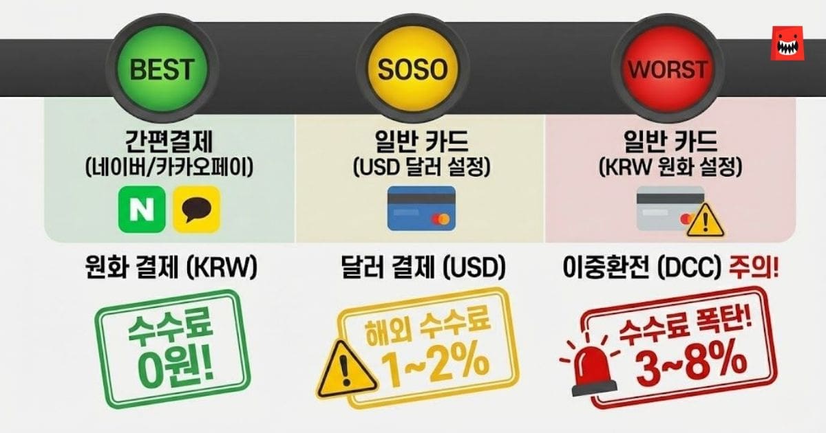아고다 카드 할인 적용 방법과 결제 통화 선택 시 해외 결제 수수료 차이 정리