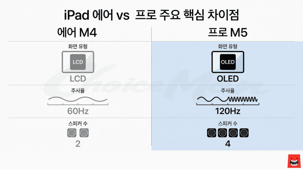 아이패드 에어 M4와 프로 M5 화면 주사율 스피커 차이 비교